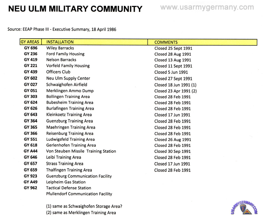 USAREUR Org Charts Neu Ulm Military Community
